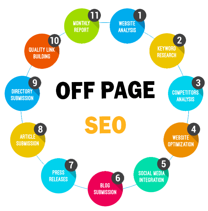 Off-Page SEO Techniques: Ultimate Guide For Beginners in Jersey City | Backlink Services Local SEO Optimization