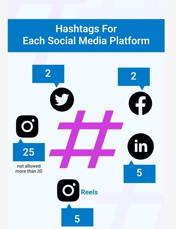 Professional Content & Hashtag Optimization Services in Jersey City