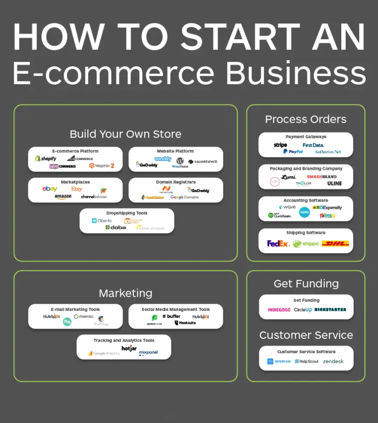 Dropshipping ecommerce store Jersey City 2026 online business setup and Presence