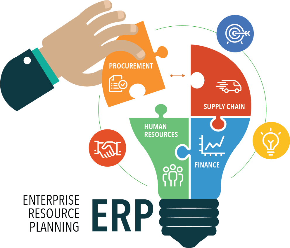 ERP System Development Guide & Management for Businesses in 2026 in Jersey City
