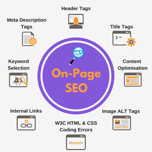 Best On-Page SEO Services | Improve Organic Traffic & Ranking in Jersey City for better Google rankings and traffic