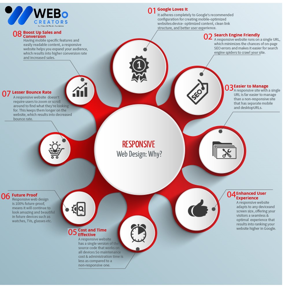 Responsive Website Design - An Expert in Mobile Friendly Website Design Solution in Jersey City